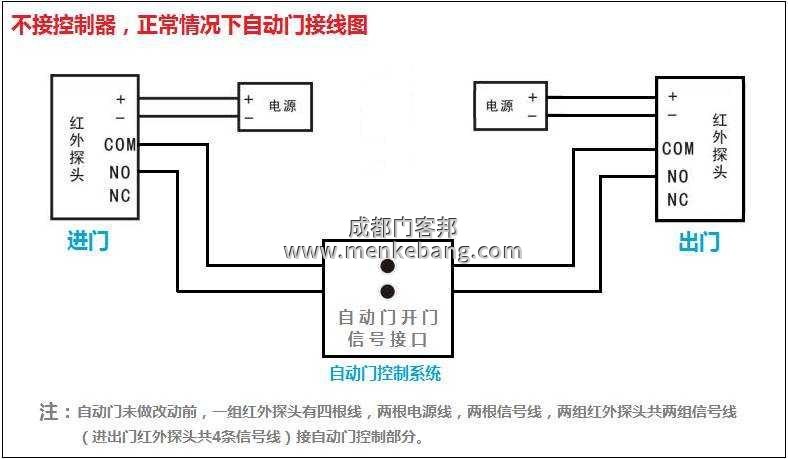 自動(dòng)感應(yīng)門手動(dòng)開(kāi)關(guān)接線圖