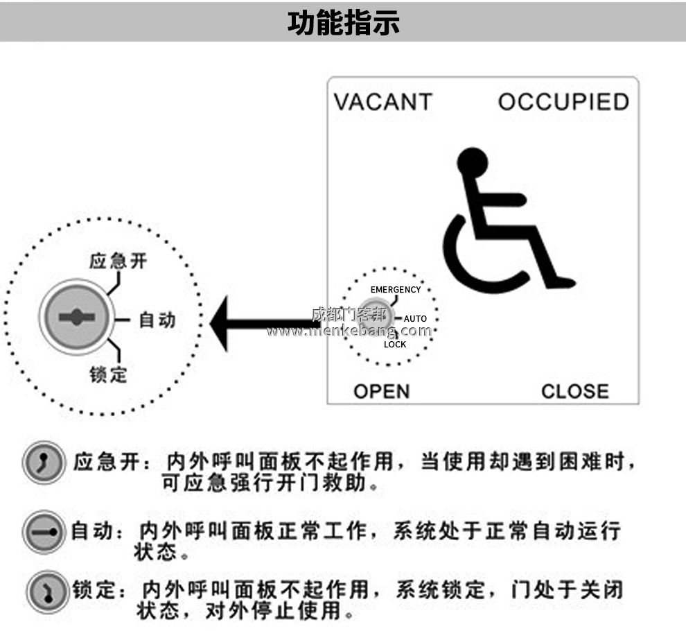 殘疾人自動門開關(guān)說明書,CMD-209殘疾人開關(guān),殘疾人開關(guān)說明書
