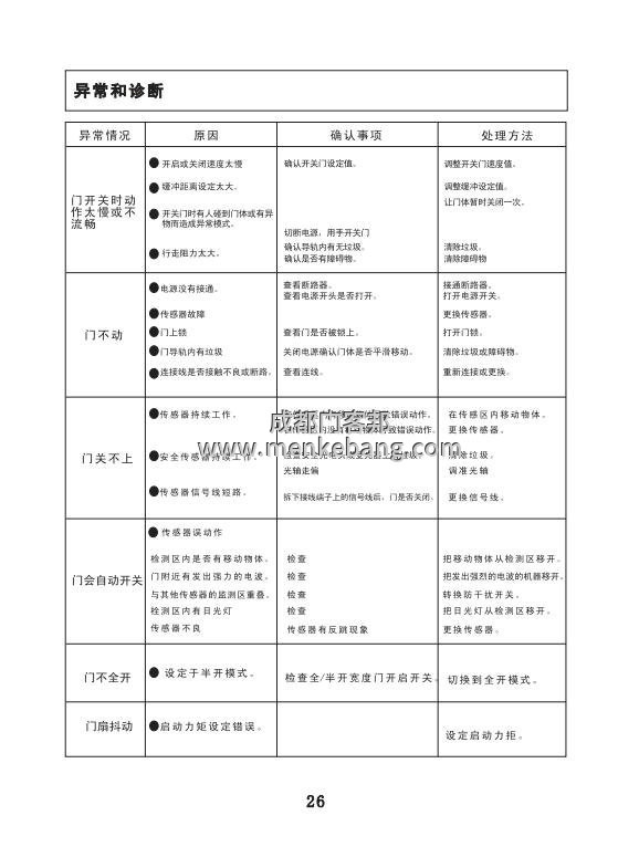 ltc自動門說明書, LTC自動門控制器說明書