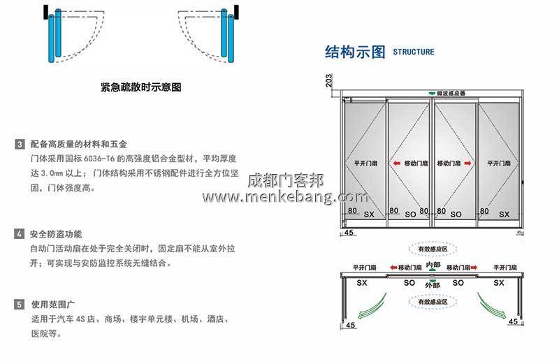 緊急疏散自動門特點 緊急疏散自動門特點