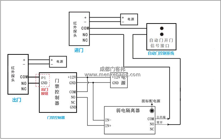 門禁自動門工作原理是什么,門禁與自動門接線圖6