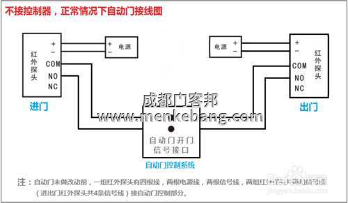 自動(dòng)門控制裝置說明書,自動(dòng)門控制裝置 自動(dòng)門控制裝置說明書,自動(dòng)門控制裝置
